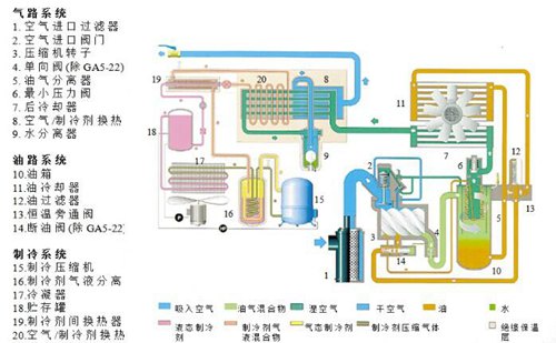 螺桿空壓機工作原理-排氣過程