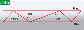 先進的調節(jié)系統(tǒng)