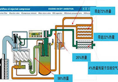 空壓機余熱回收系統(tǒng)